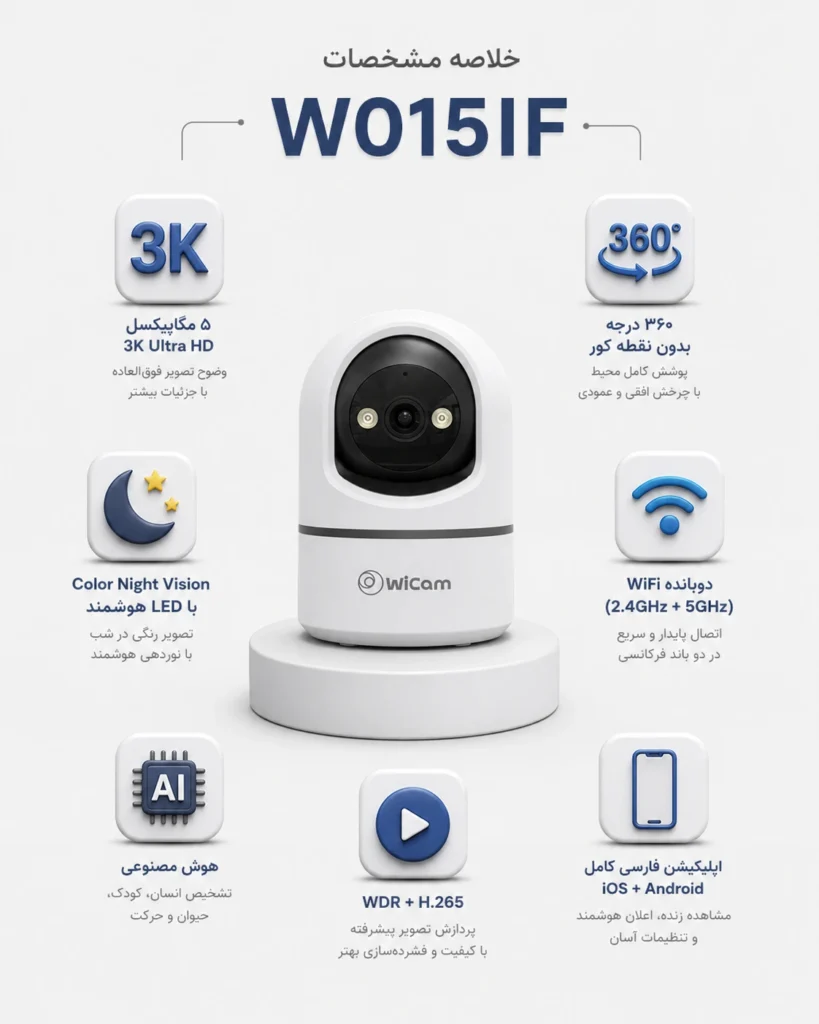 مشخصات فنی وایکم