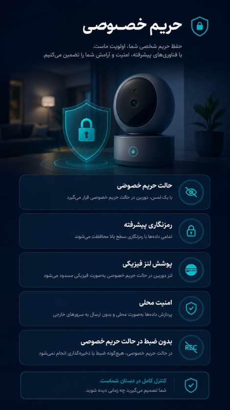 حریم خصوصی